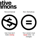 Che cos'è il Creative Commons?