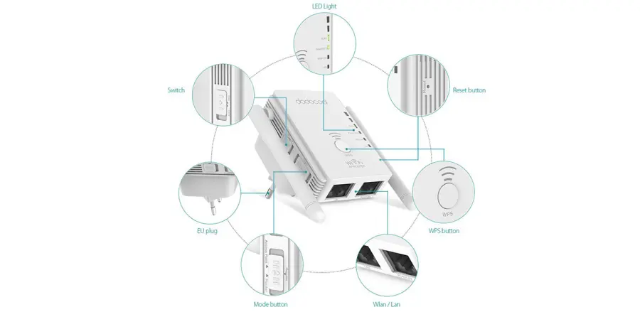 Recensione Dodocool N300: Ripetitore wireless e molto altro