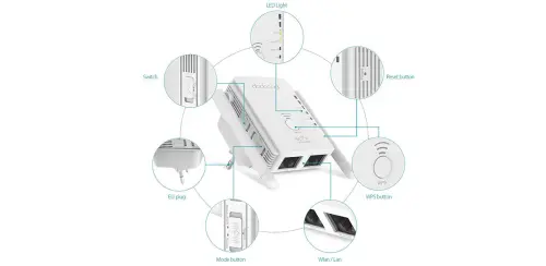 Recensione Dodocool N300: Ripetitore wireless e molto altro