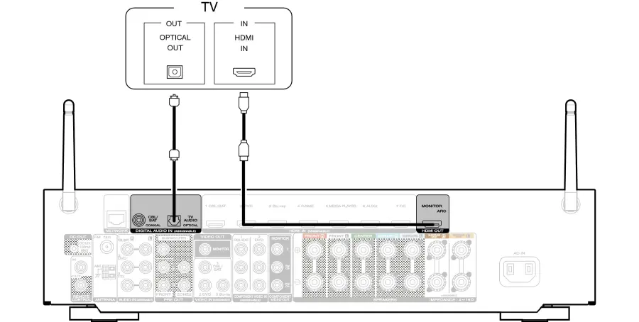 Cavo HDMI CEC e HDMI ARC: cosa sono?