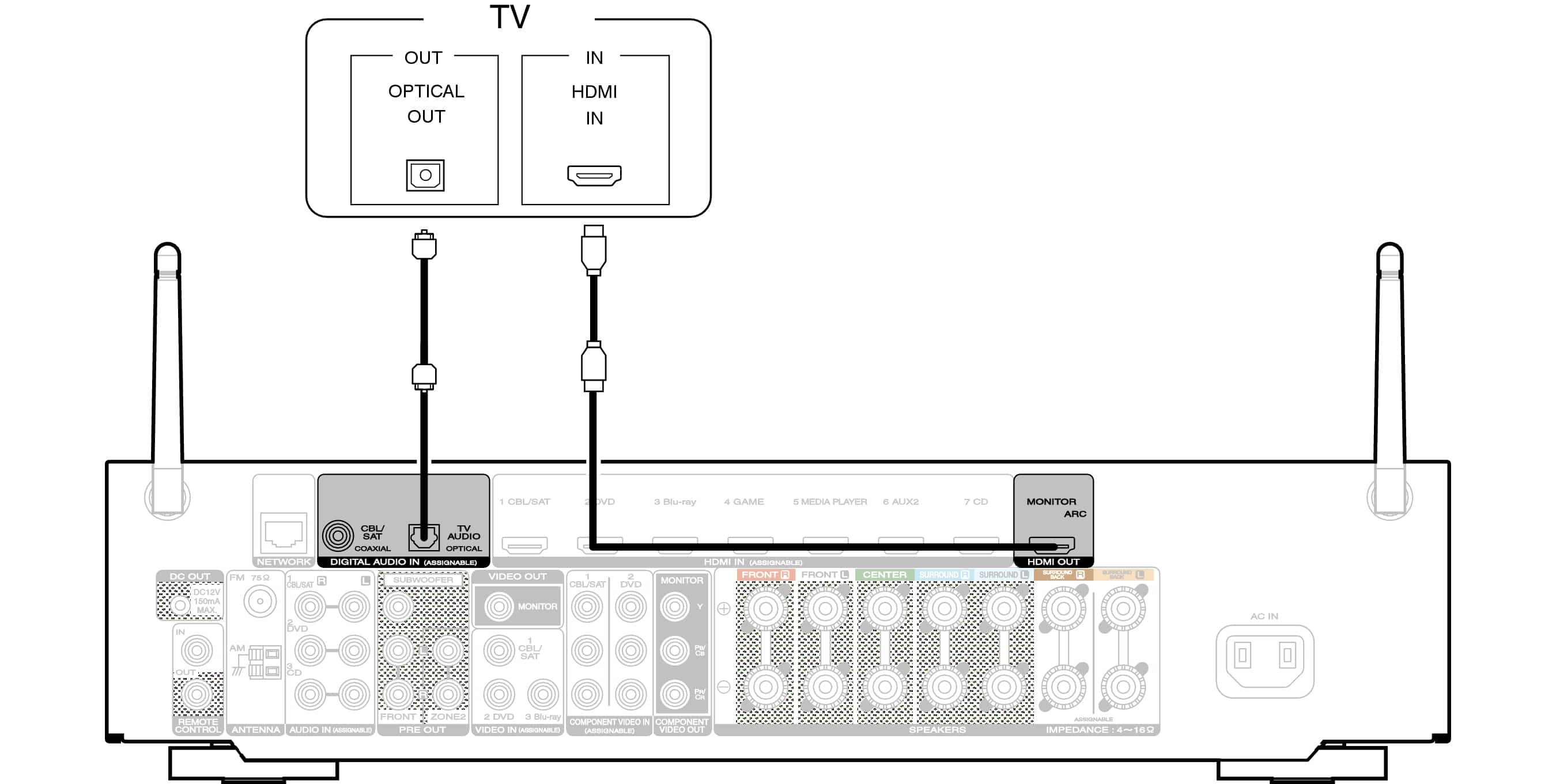 Cavo HDMI CEC e HDMI ARC: cosa sono?