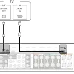 Cavo HDMI CEC e HDMI ARC: cosa sono?