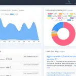 Software Semplice, gestionale per la fatturazione online completo ed intuitivo