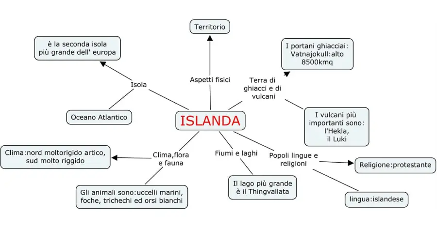 Siti per creare mappe concettuali