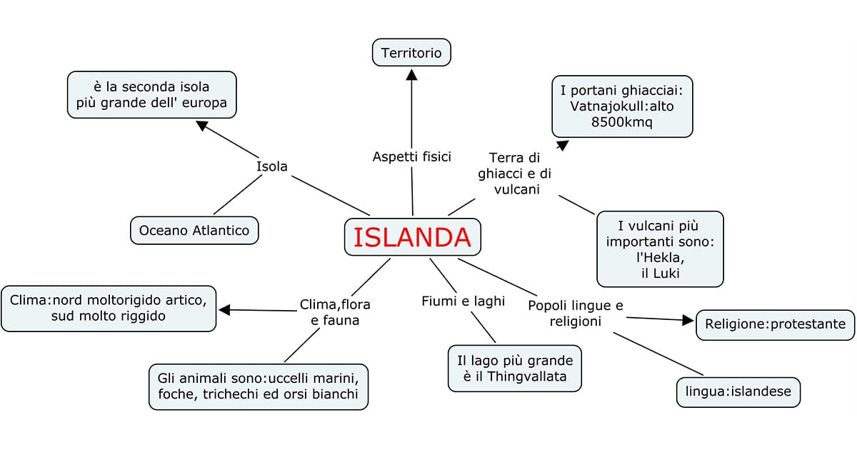 Siti per creare mappe concettuali