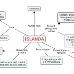 Siti per creare mappe concettuali
