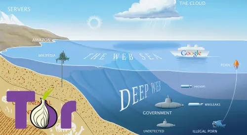 Come entrare nel Deep Web