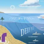 Come entrare nel Deep Web