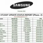 Aggiornamenti Samsung: trapelata la road map di update ad Android 4.4.4 kitkat