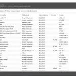 Come disinstallare le app su Windows 10 con CCleaner