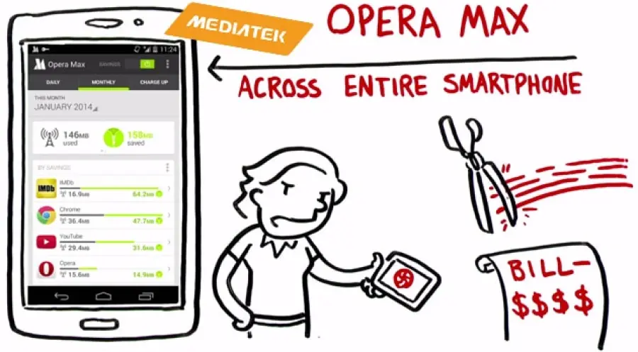 Opera Max sarà integrato all'interno dei Chip MediaTek MT6752 e MT6753 
