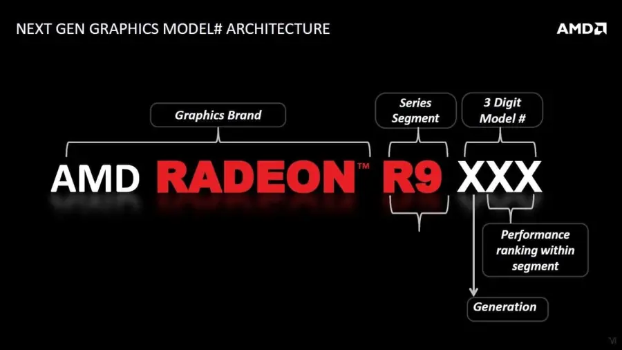 Radeon R9 285 con Tonga Pro in uscita per la fine di questo mese, ufficiale