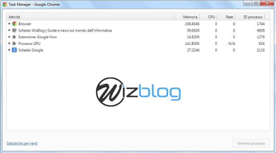 Come funziona il task manager di Google Chrome
