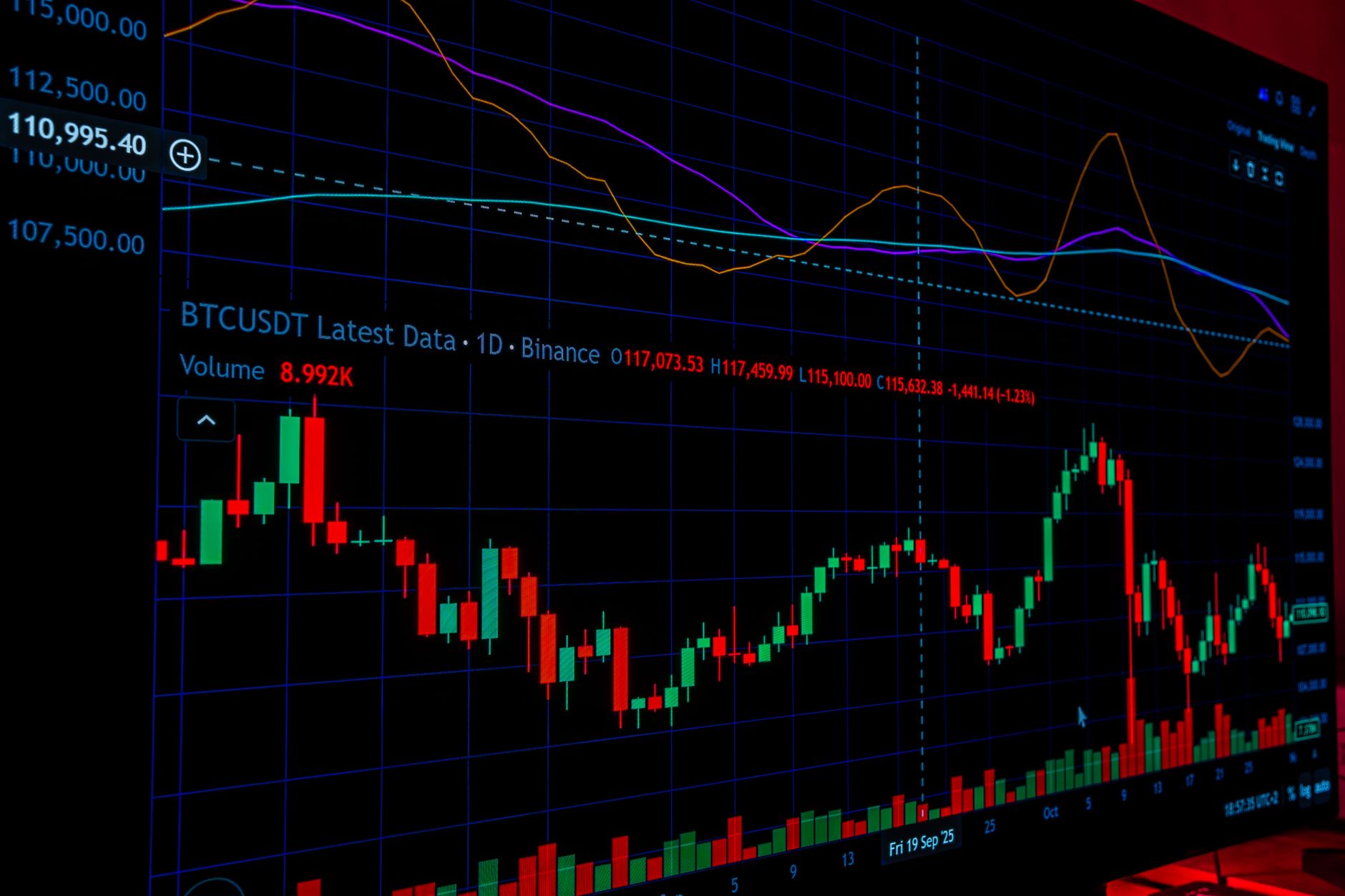 Binance come funziona: guida operativa 2026