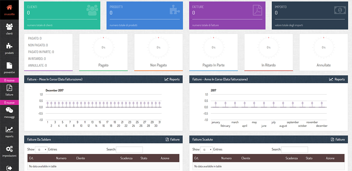 I migliori siti di fatturazione online
