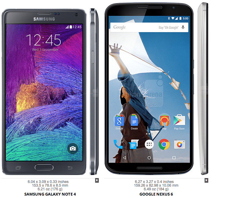 Dimensioni Google Nexus 6: ecco quanto è grande rispetto agli altri top