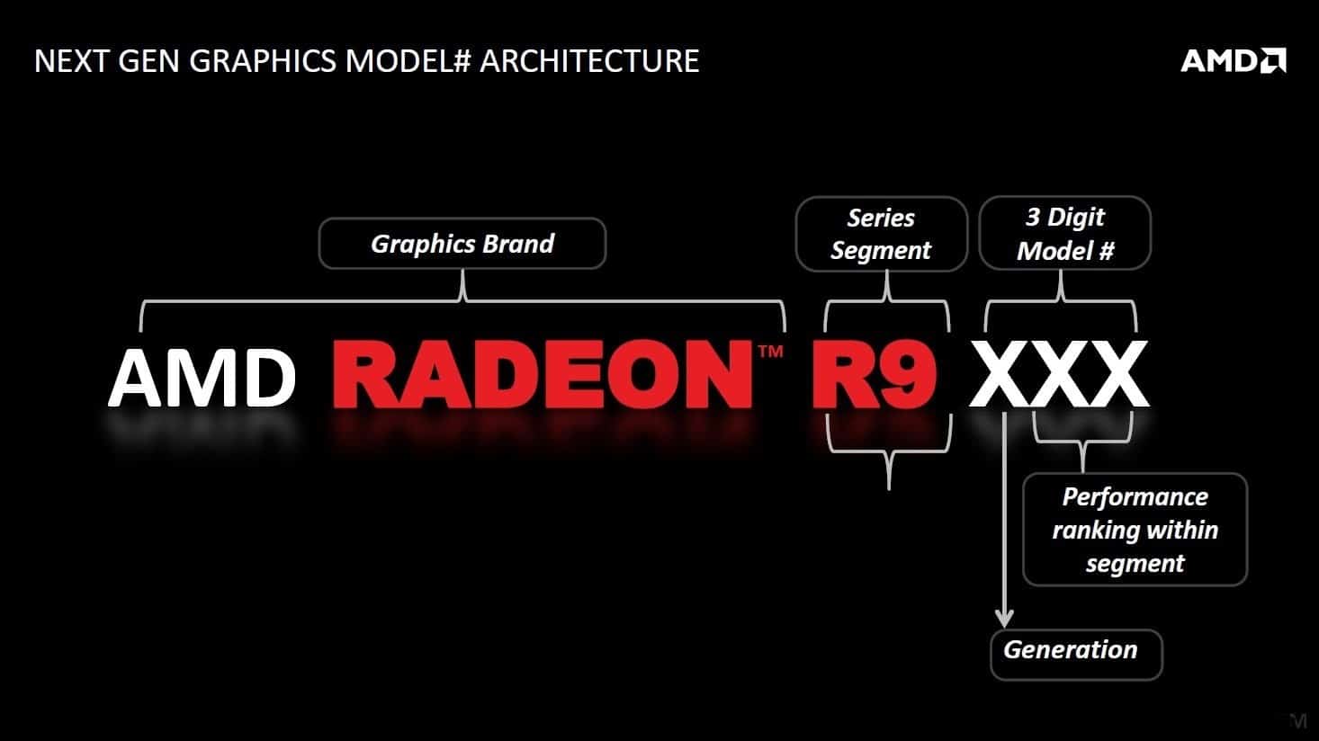 Radeon R9 285 con Tonga Pro in uscita per la fine di questo mese, ufficiale