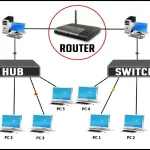 Qual è la differenza tra hub, switch e router?