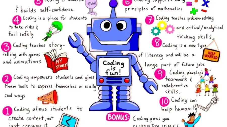 Coding: Insegnare a programmare ai bambini