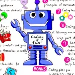 Coding: Insegnare a programmare ai bambini