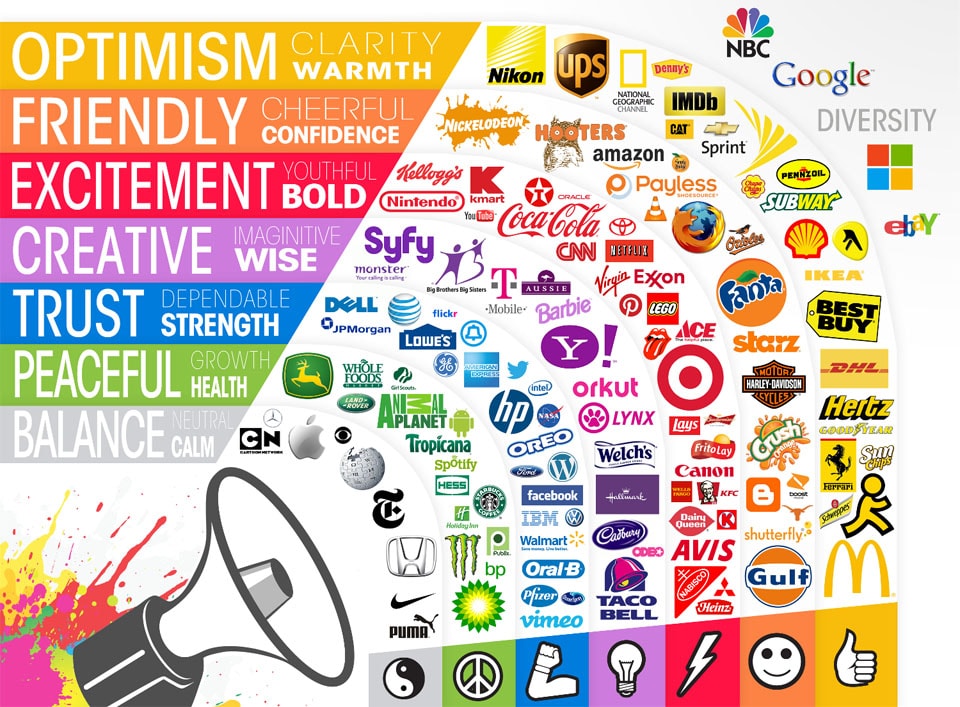 Come scegliere il colore del logo della propria attività