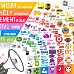 Come scegliere il colore del logo della propria attività