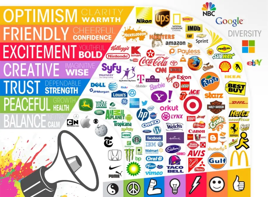 Come scegliere il colore del logo della propria attività