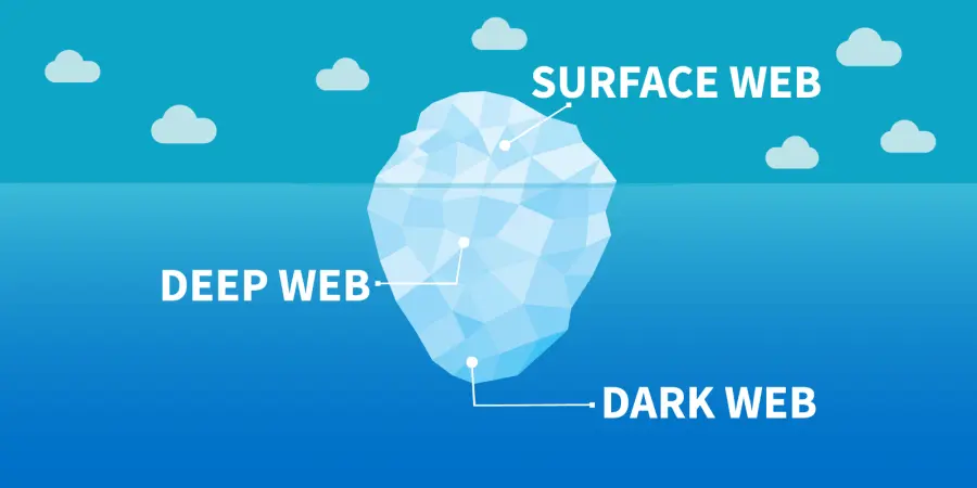 Il Deep Web è legale e sicuro?