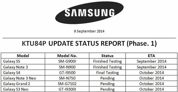 Samsung pubblica la lista dei prodotti che saranno aggiornati ad Android 4.4.4 Kitkat