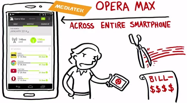 Opera Max sarà integrato all’interno dei Chip MediaTek MT6752 e MT6753