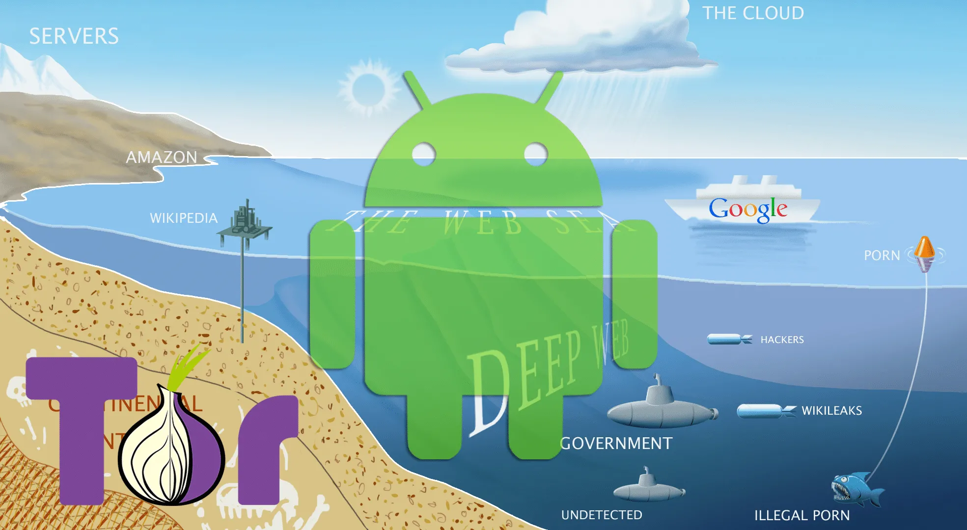 Come accedere al deep web da Android