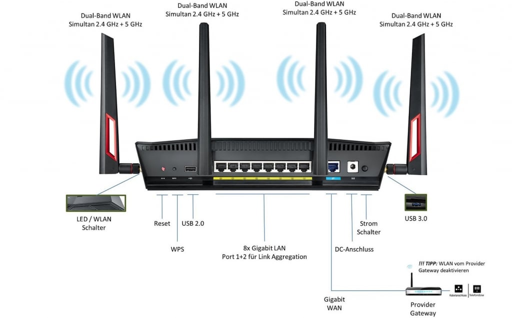 Asus RT-AC88U router