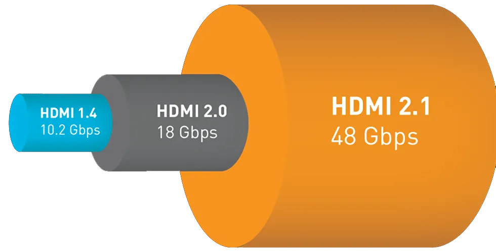 Che differenza c’è tra un cavo HDMI 2.0 e 2.1