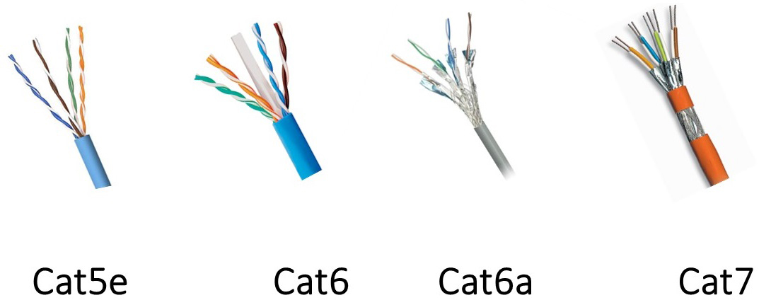 Miglior cavo Ethernet