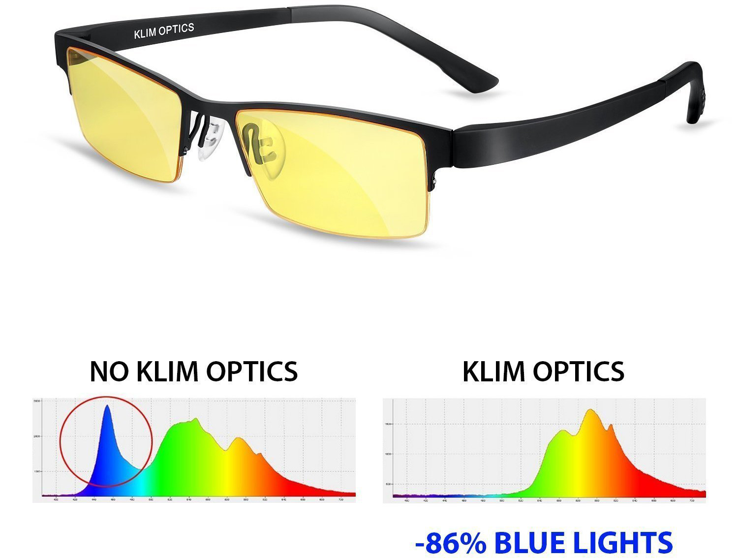 KLIM Optics occhiali per ridurre la luce blu