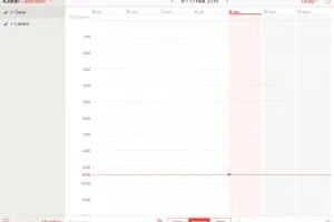 Come fare backup contatti e calendario da iCloud