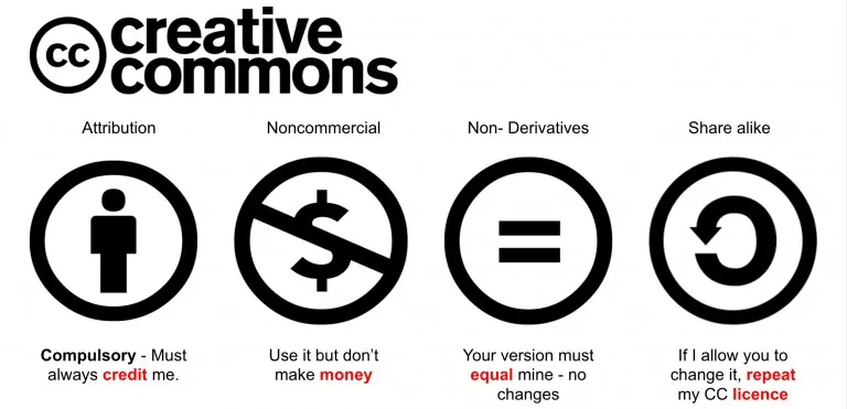 Che cos’è il Creative Commons?