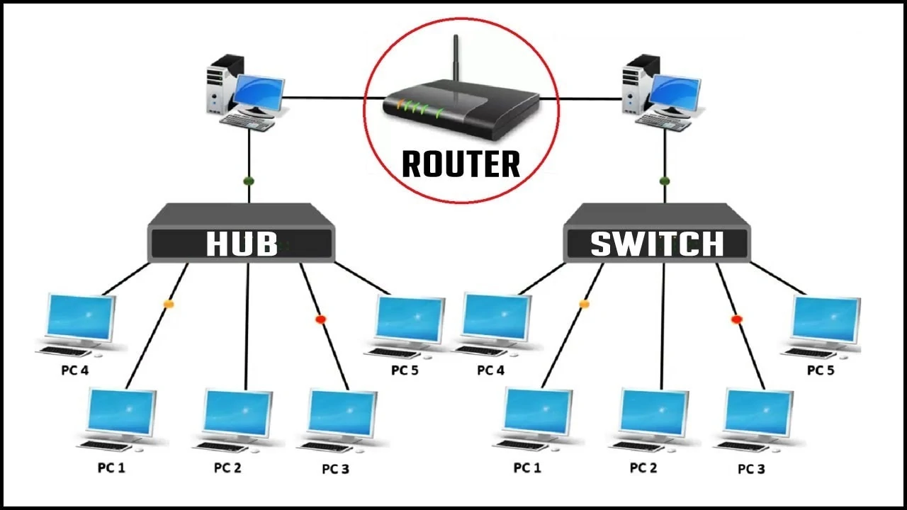 Qual è la differenza tra hub, switch e router?